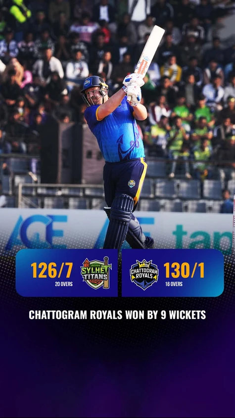 A comprehensive victory for Chattogram Royals, as they win by 9 wickets with 24 balls to spare, and move to the top of the points table.