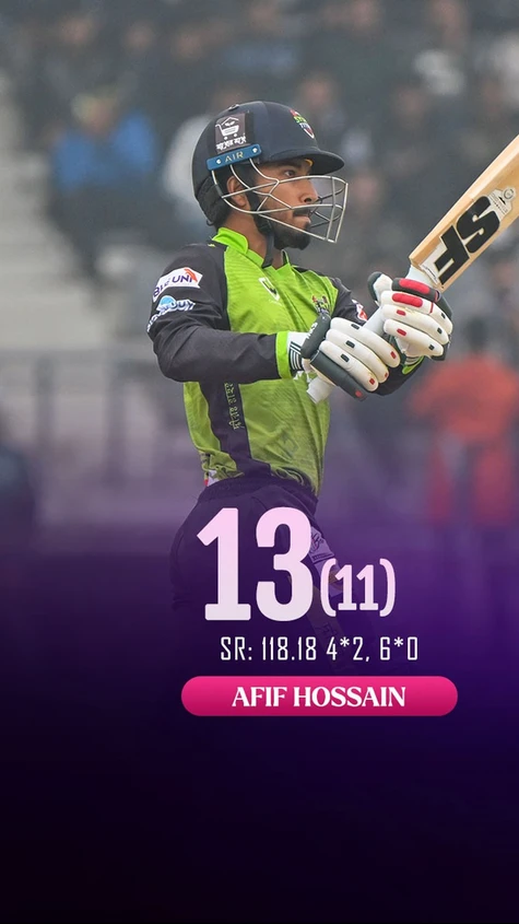 Afif Hossain shows intent before falling!