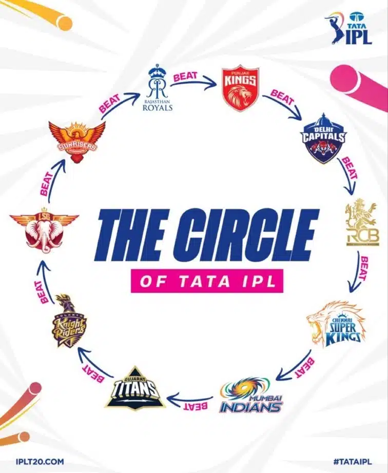 Rio Talks on Cricket discussion media